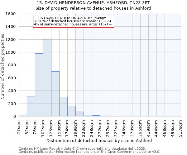 15, DAVID HENDERSON AVENUE, ASHFORD, TN23 3FT: Size of property relative to detached houses houses in Ashford