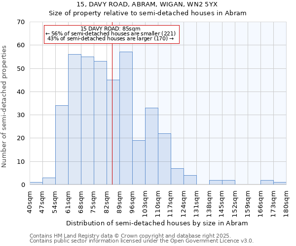 15, DAVY ROAD, ABRAM, WIGAN, WN2 5YX: Size of property relative to semi-detached houses houses in Abram