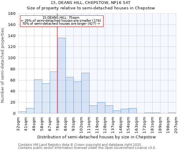 15, DEANS HILL, CHEPSTOW, NP16 5AT: Size of property relative to semi-detached houses houses in Chepstow