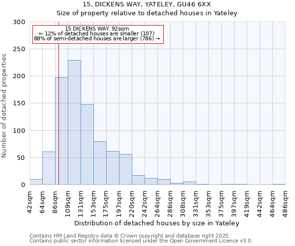 15, DICKENS WAY, YATELEY, GU46 6XX: Size of property relative to detached houses houses in Yateley