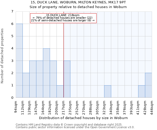 15, DUCK LANE, WOBURN, MILTON KEYNES, MK17 9PT: Size of property relative to detached houses houses in Woburn