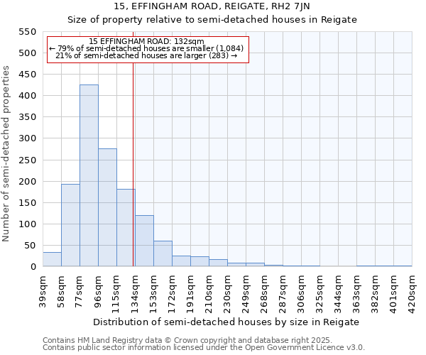 15, EFFINGHAM ROAD, REIGATE, RH2 7JN: Size of property relative to semi-detached houses houses in Reigate