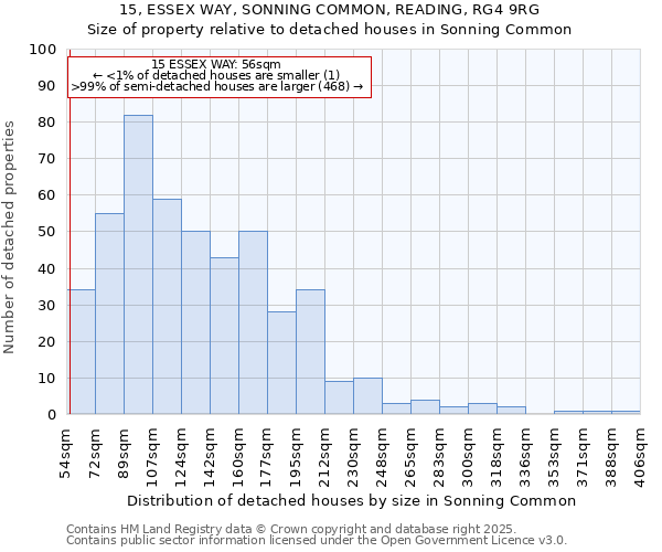 15, ESSEX WAY, SONNING COMMON, READING, RG4 9RG: Size of property relative to detached houses houses in Sonning Common