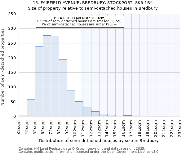 15, FAIRFIELD AVENUE, BREDBURY, STOCKPORT, SK6 1BY: Size of property relative to semi-detached houses houses in Bredbury