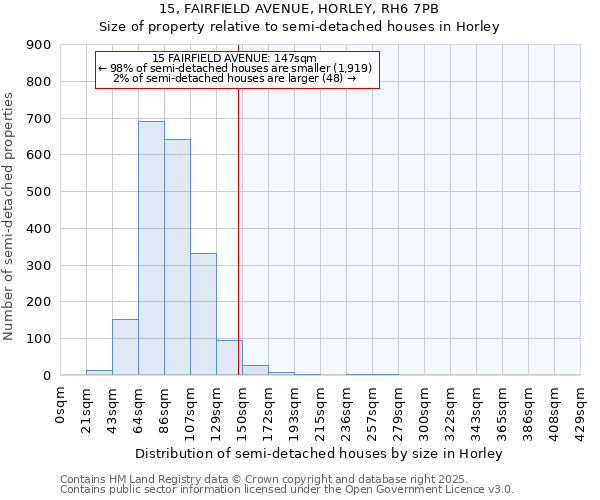 15, FAIRFIELD AVENUE, HORLEY, RH6 7PB: Size of property relative to semi-detached houses houses in Horley