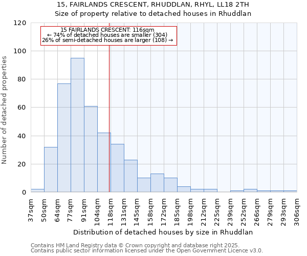 15, FAIRLANDS CRESCENT, RHUDDLAN, RHYL, LL18 2TH: Size of property relative to detached houses houses in Rhuddlan