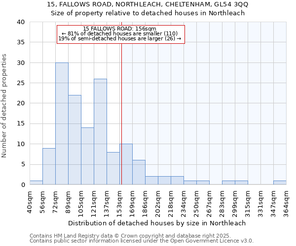 15, FALLOWS ROAD, NORTHLEACH, CHELTENHAM, GL54 3QQ: Size of property relative to detached houses houses in Northleach