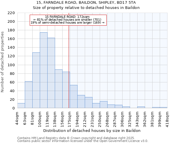 15, FARNDALE ROAD, BAILDON, SHIPLEY, BD17 5TA: Size of property relative to detached houses houses in Baildon