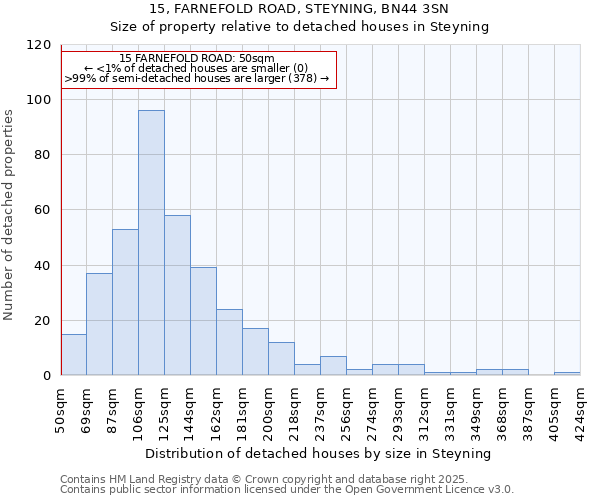 15, FARNEFOLD ROAD, STEYNING, BN44 3SN: Size of property relative to detached houses houses in Steyning