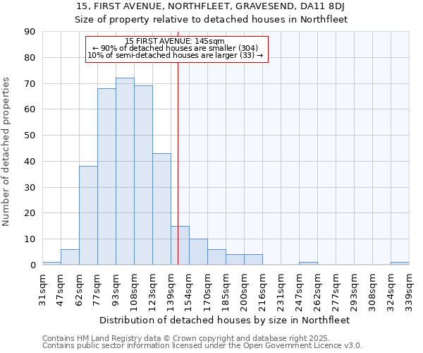 15, FIRST AVENUE, NORTHFLEET, GRAVESEND, DA11 8DJ: Size of property relative to detached houses houses in Northfleet
