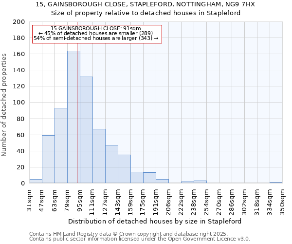 15, GAINSBOROUGH CLOSE, STAPLEFORD, NOTTINGHAM, NG9 7HX: Size of property relative to detached houses houses in Stapleford