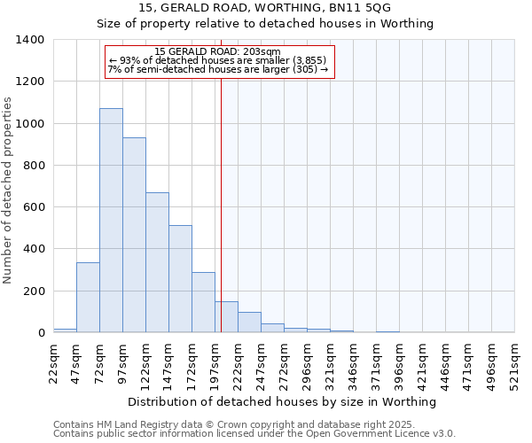 15, GERALD ROAD, WORTHING, BN11 5QG: Size of property relative to detached houses houses in Worthing