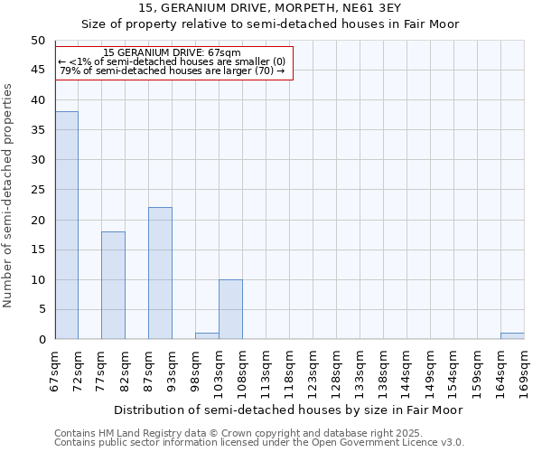 15, GERANIUM DRIVE, MORPETH, NE61 3EY: Size of property relative to semi-detached houses houses in Fair Moor