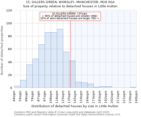 15, GILLERS GREEN, WORSLEY, MANCHESTER, M28 0GA: Size of property relative to detached houses houses in Little Hulton