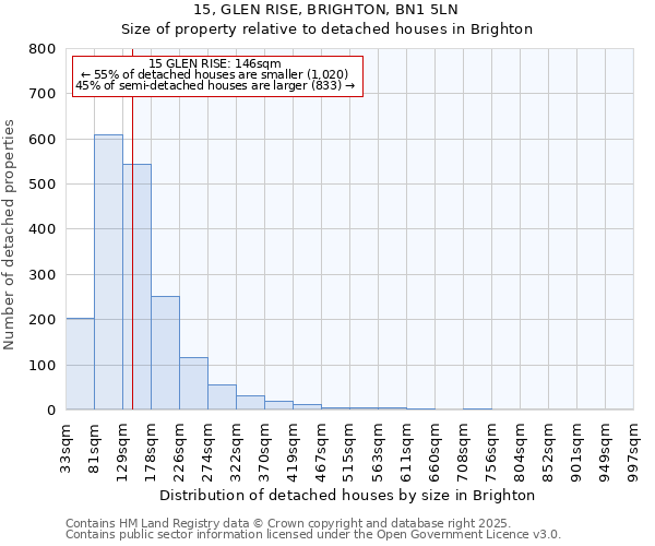 15, GLEN RISE, BRIGHTON, BN1 5LN: Size of property relative to detached houses houses in Brighton