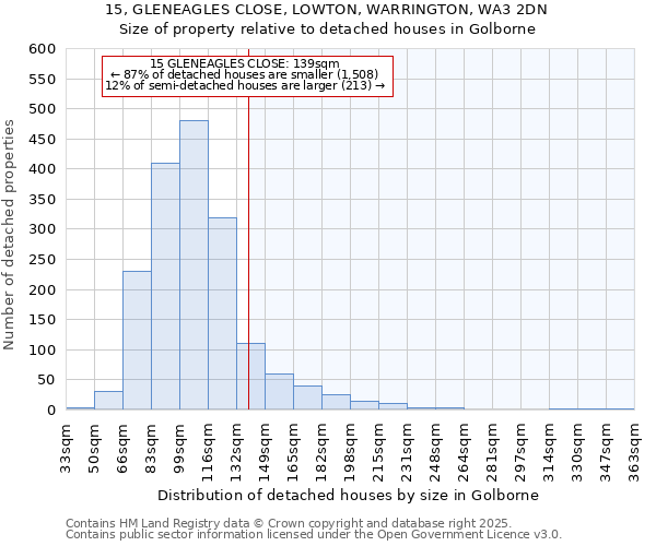 15, GLENEAGLES CLOSE, LOWTON, WARRINGTON, WA3 2DN: Size of property relative to detached houses houses in Golborne