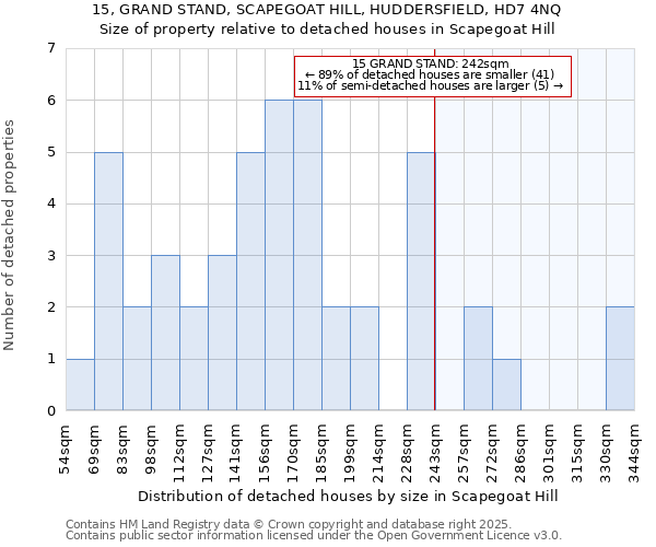 15, GRAND STAND, SCAPEGOAT HILL, HUDDERSFIELD, HD7 4NQ: Size of property relative to detached houses houses in Scapegoat Hill