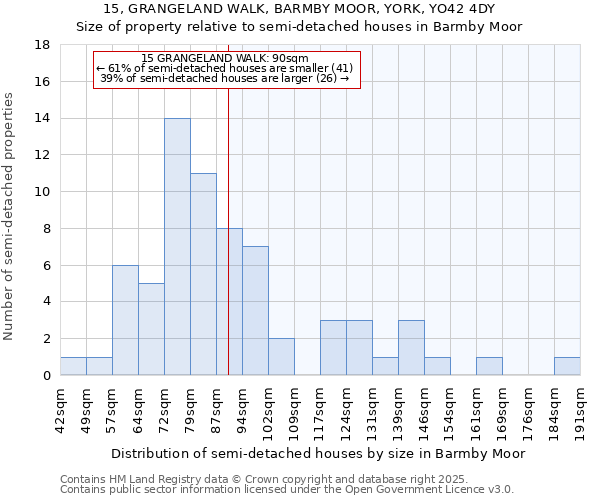 15, GRANGELAND WALK, BARMBY MOOR, YORK, YO42 4DY: Size of property relative to semi-detached houses houses in Barmby Moor