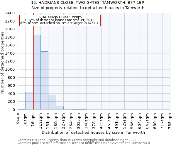 15, HADRIANS CLOSE, TWO GATES, TAMWORTH, B77 1EP: Size of property relative to detached houses houses in Tamworth