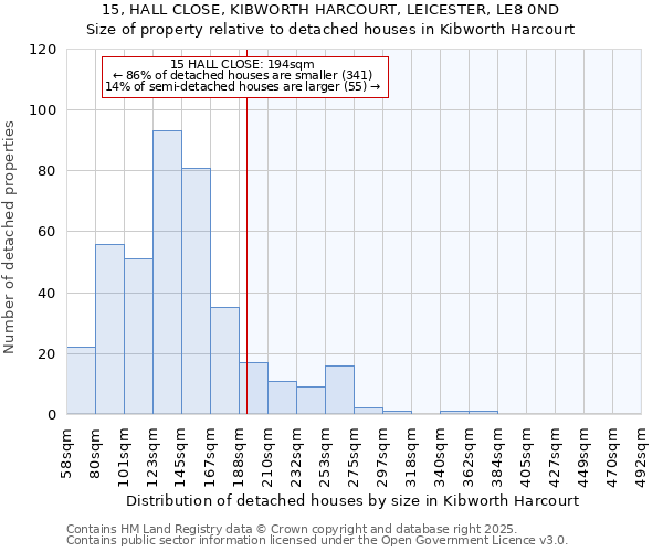 15, HALL CLOSE, KIBWORTH HARCOURT, LEICESTER, LE8 0ND: Size of property relative to detached houses houses in Kibworth Harcourt