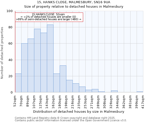 15, HANKS CLOSE, MALMESBURY, SN16 9UA: Size of property relative to detached houses houses in Malmesbury