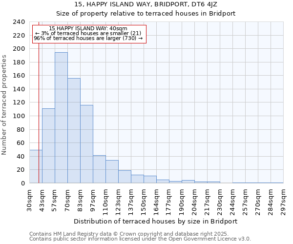 15, HAPPY ISLAND WAY, BRIDPORT, DT6 4JZ: Size of property relative to terraced houses houses in Bridport