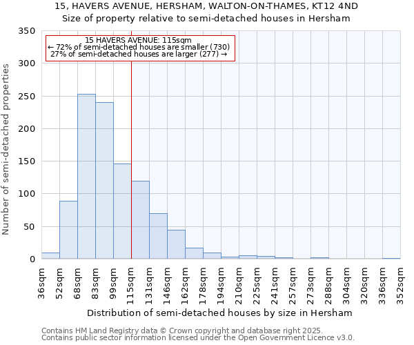15, HAVERS AVENUE, HERSHAM, WALTON-ON-THAMES, KT12 4ND: Size of property relative to semi-detached houses houses in Hersham