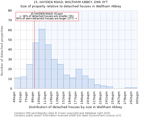 15, HAYDEN ROAD, WALTHAM ABBEY, EN9 3YT: Size of property relative to detached houses houses in Waltham Abbey