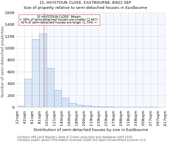 15, HAYSTOUN CLOSE, EASTBOURNE, BN22 0EP: Size of property relative to semi-detached houses houses in Eastbourne