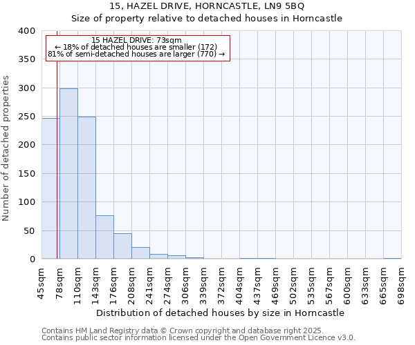 15, HAZEL DRIVE, HORNCASTLE, LN9 5BQ: Size of property relative to detached houses houses in Horncastle