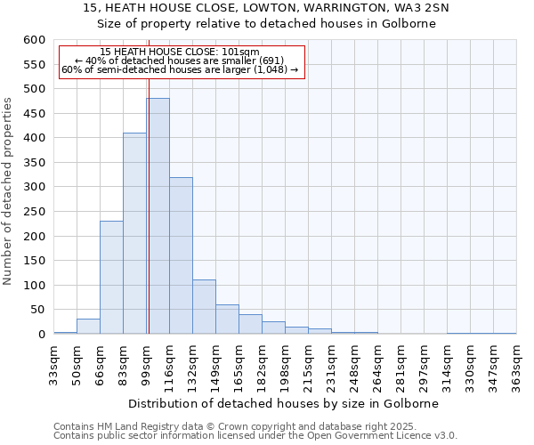 15, HEATH HOUSE CLOSE, LOWTON, WARRINGTON, WA3 2SN: Size of property relative to detached houses houses in Golborne
