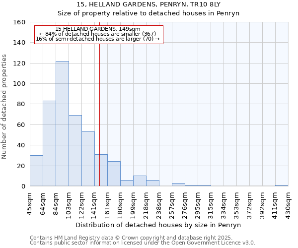 15, HELLAND GARDENS, PENRYN, TR10 8LY: Size of property relative to detached houses houses in Penryn