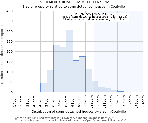 15, HEMLOCK ROAD, COALVILLE, LE67 3NZ: Size of property relative to semi-detached houses houses in Coalville