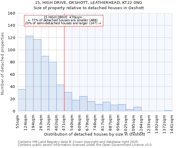 15, HIGH DRIVE, OXSHOTT, LEATHERHEAD, KT22 0NG: Size of property relative to detached houses houses in Oxshott