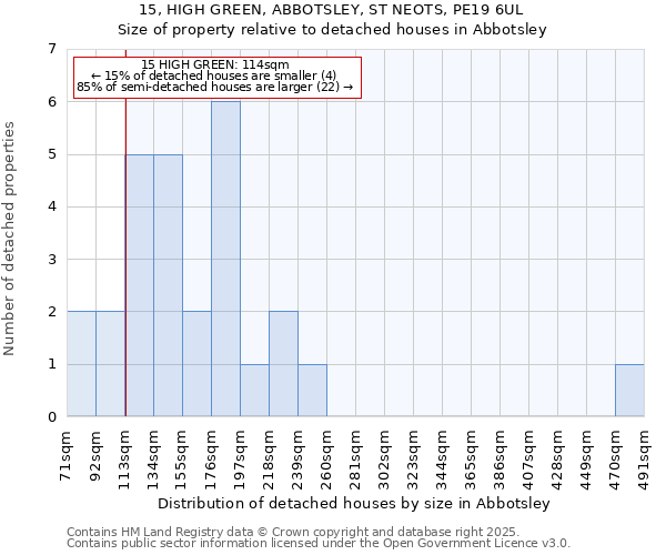 15, HIGH GREEN, ABBOTSLEY, ST NEOTS, PE19 6UL: Size of property relative to detached houses houses in Abbotsley