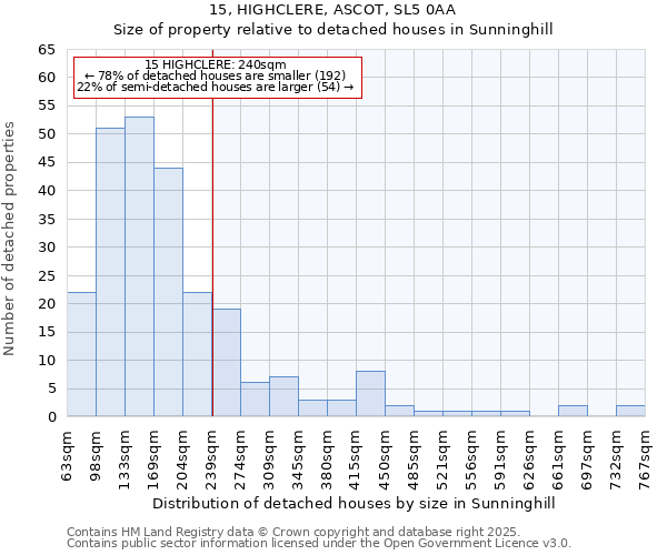 15, HIGHCLERE, ASCOT, SL5 0AA: Size of property relative to detached houses houses in Sunninghill