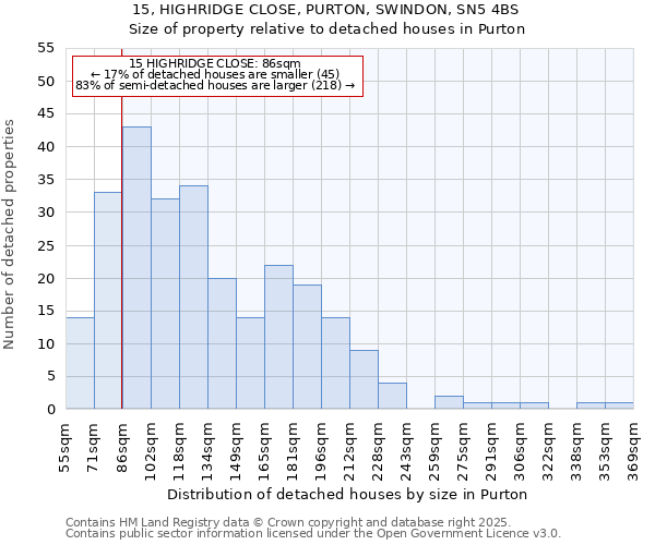 15, HIGHRIDGE CLOSE, PURTON, SWINDON, SN5 4BS: Size of property relative to detached houses houses in Purton