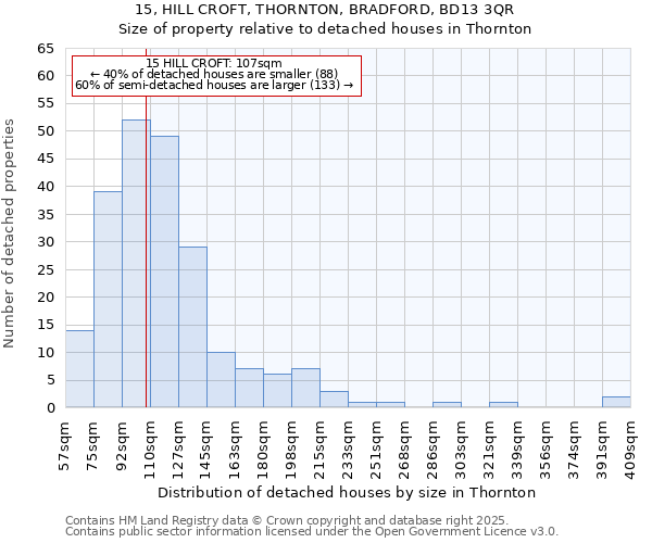 15, HILL CROFT, THORNTON, BRADFORD, BD13 3QR: Size of property relative to detached houses houses in Thornton