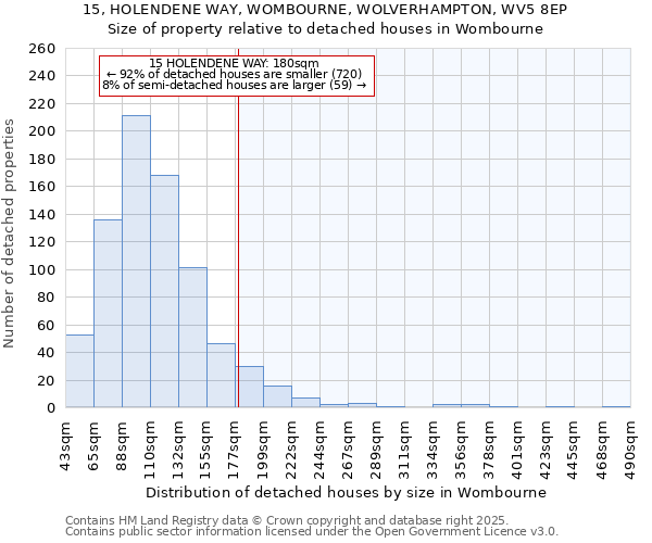 15, HOLENDENE WAY, WOMBOURNE, WOLVERHAMPTON, WV5 8EP: Size of property relative to detached houses houses in Wombourne