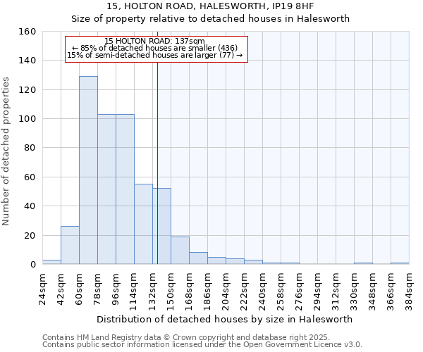 15, HOLTON ROAD, HALESWORTH, IP19 8HF: Size of property relative to detached houses houses in Halesworth