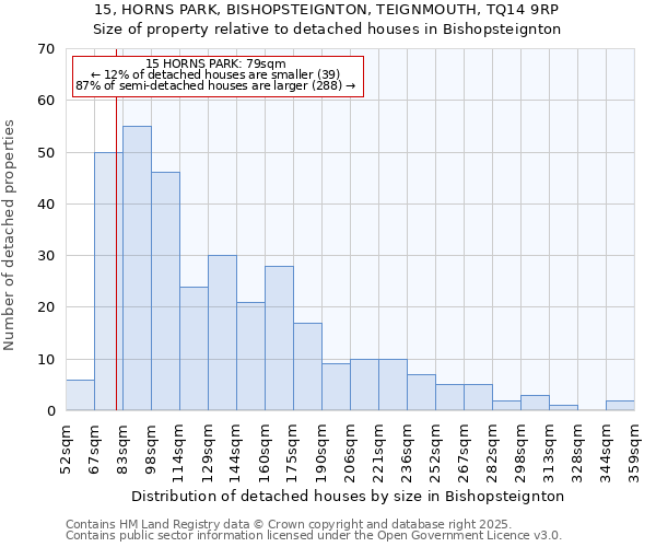 15, HORNS PARK, BISHOPSTEIGNTON, TEIGNMOUTH, TQ14 9RP: Size of property relative to detached houses houses in Bishopsteignton