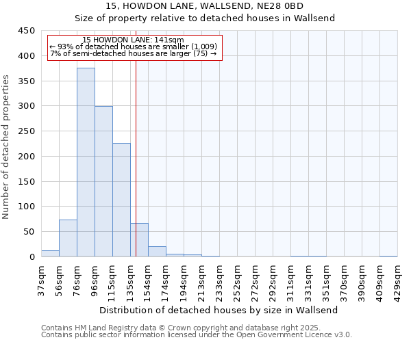 15, HOWDON LANE, WALLSEND, NE28 0BD: Size of property relative to detached houses houses in Wallsend