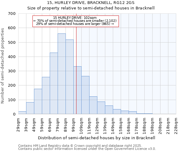 15, HURLEY DRIVE, BRACKNELL, RG12 2GS: Size of property relative to semi-detached houses houses in Bracknell