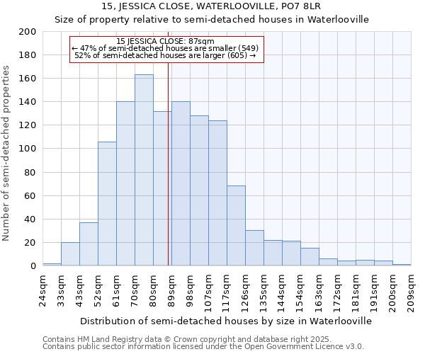15, JESSICA CLOSE, WATERLOOVILLE, PO7 8LR: Size of property relative to semi-detached houses houses in Waterlooville