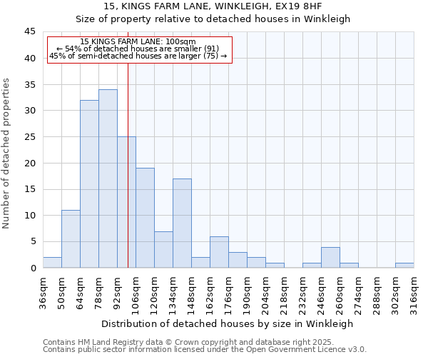 15, KINGS FARM LANE, WINKLEIGH, EX19 8HF: Size of property relative to detached houses houses in Winkleigh