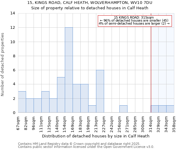 15, KINGS ROAD, CALF HEATH, WOLVERHAMPTON, WV10 7DU: Size of property relative to detached houses houses in Calf Heath