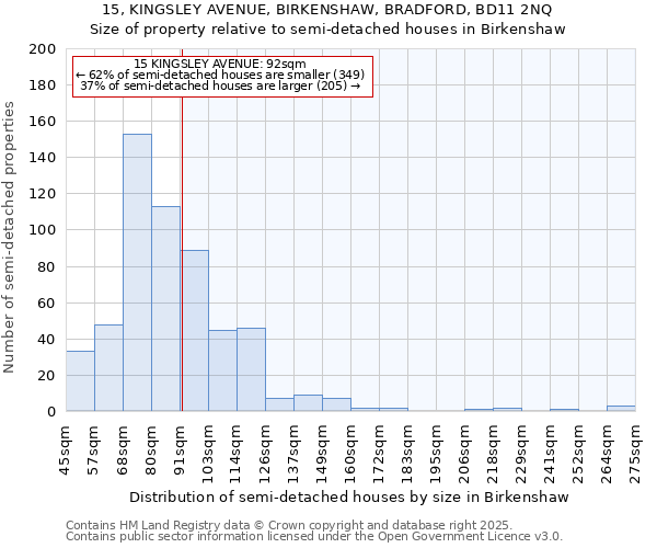15, KINGSLEY AVENUE, BIRKENSHAW, BRADFORD, BD11 2NQ: Size of property relative to semi-detached houses houses in Birkenshaw