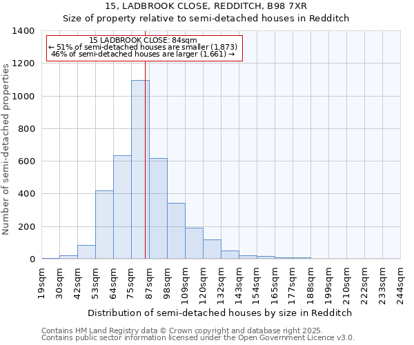 15, LADBROOK CLOSE, REDDITCH, B98 7XR: Size of property relative to semi-detached houses houses in Redditch