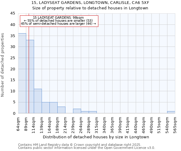 15, LADYSEAT GARDENS, LONGTOWN, CARLISLE, CA6 5XF: Size of property relative to detached houses houses in Longtown