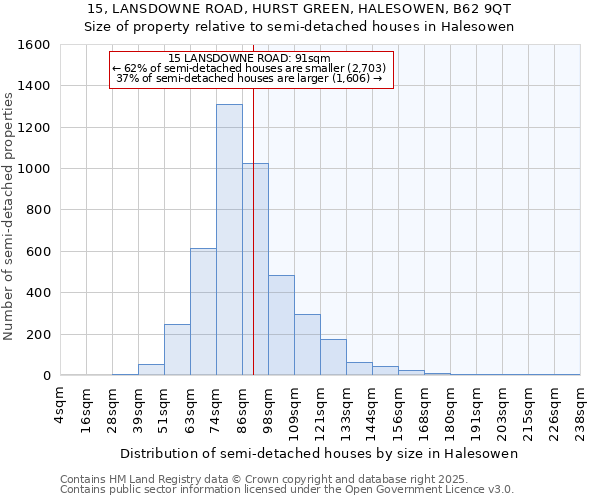15, LANSDOWNE ROAD, HURST GREEN, HALESOWEN, B62 9QT: Size of property relative to semi-detached houses houses in Halesowen